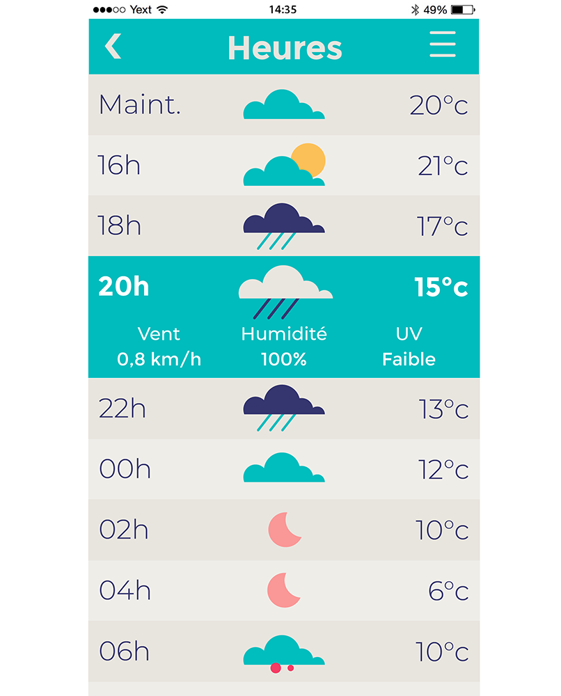 Application graphique pour la météo