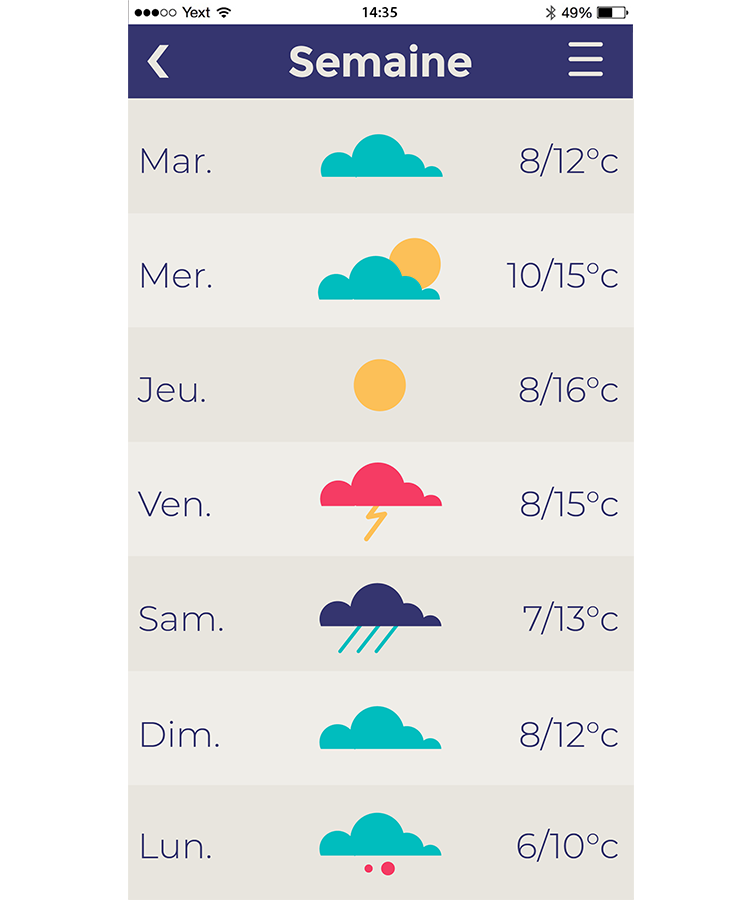 Application graphique pour la météo