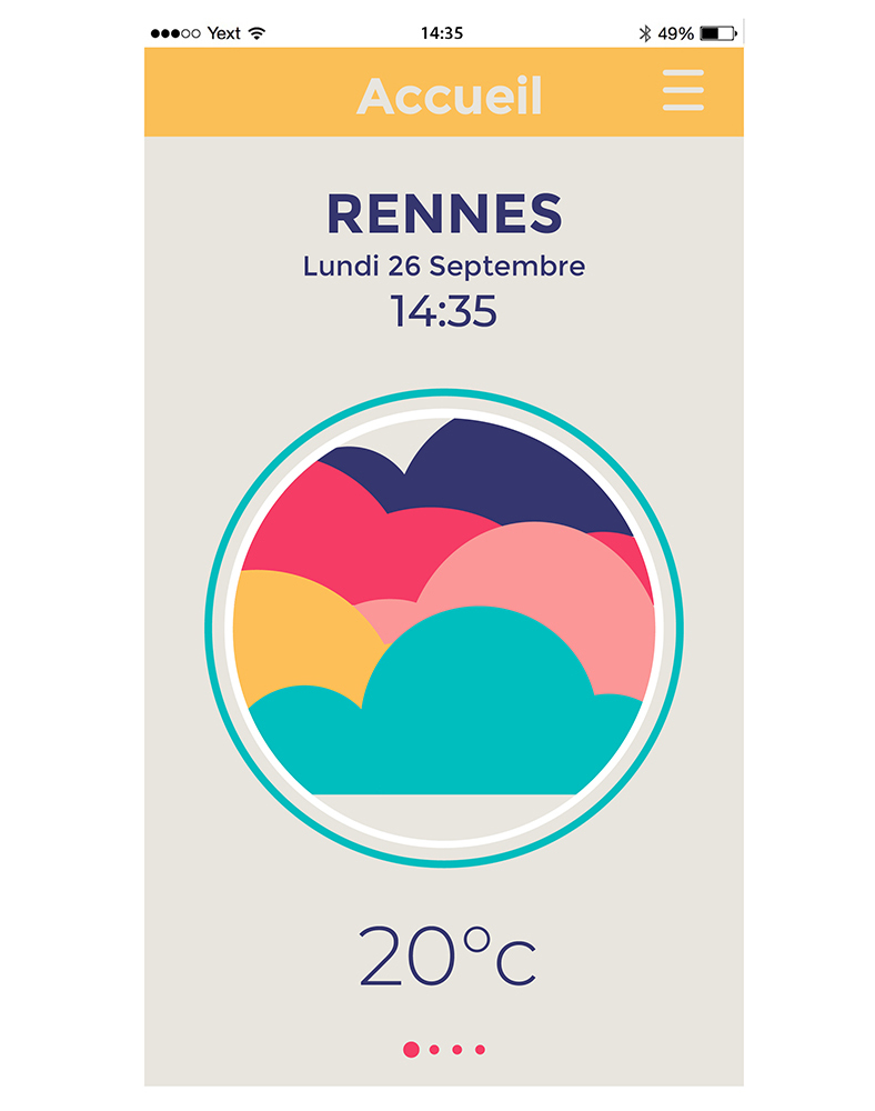 Application graphique pour la météo